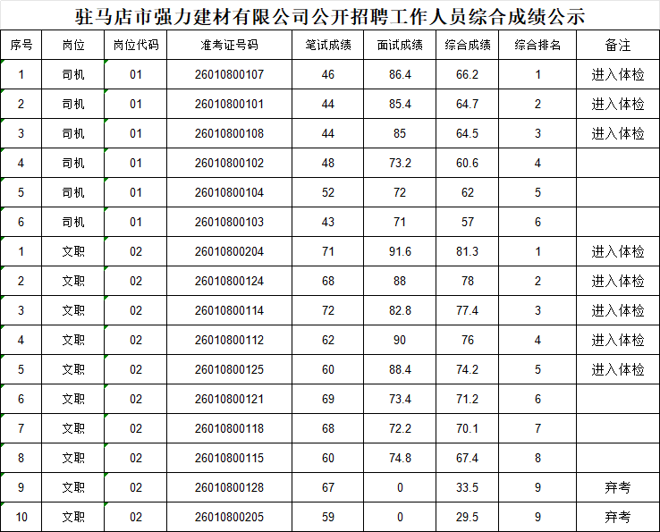 綜合成績(jī)公示.png